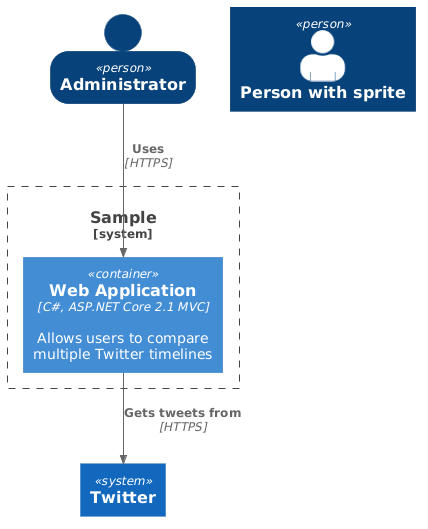 SHOW_PERSON_OUTLINE() Sample 